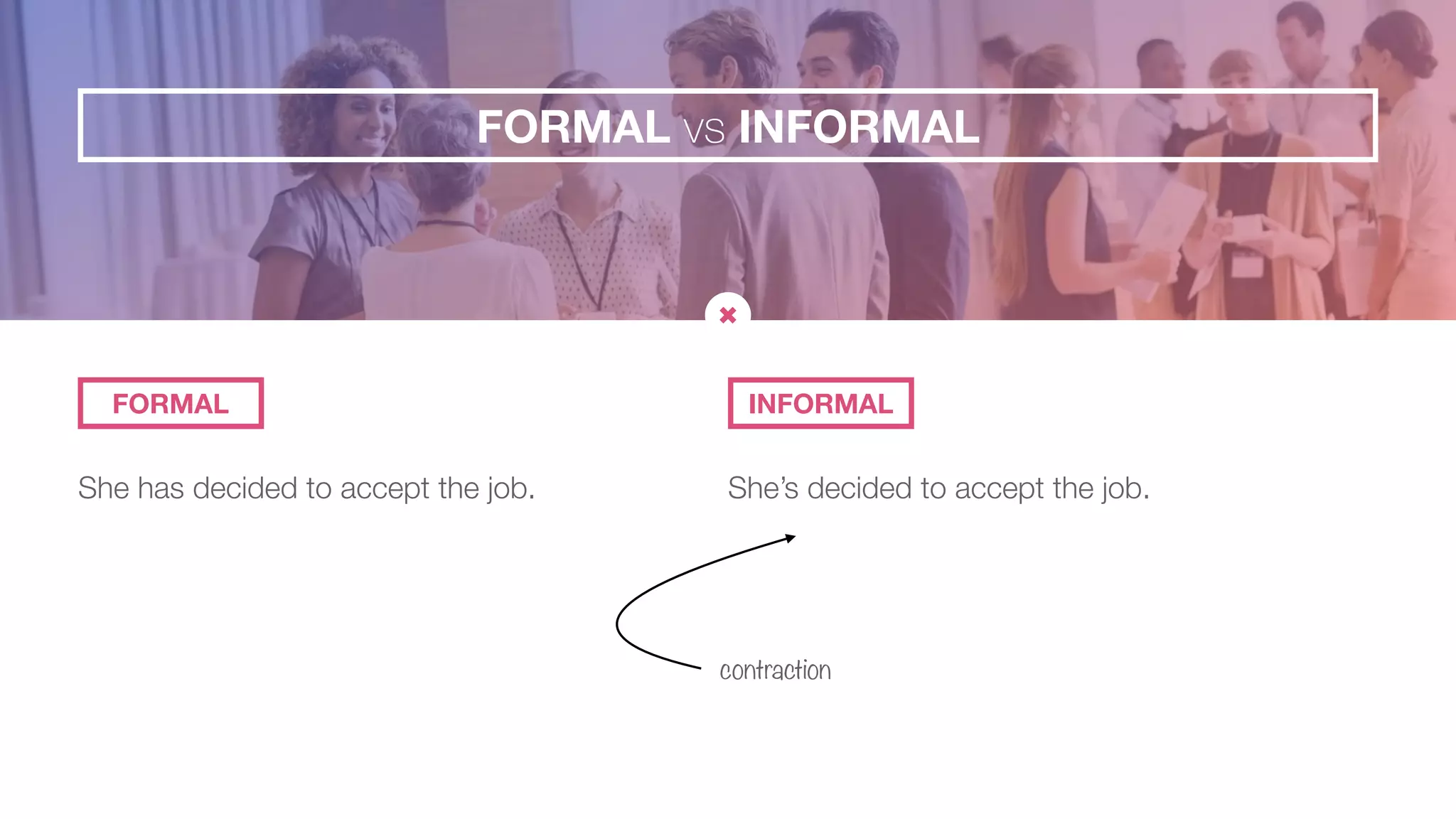 Formal vs. Informal Language | PDF