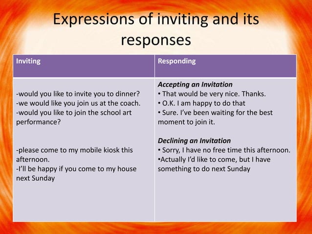 Formal invitation | PPT