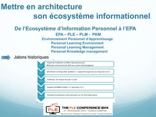 Mettre en architecture 
son écosystème informationnel 
De l’Ecosystème d’Information Personnel à l’EPA 
EPA – PLE – PLM - ...