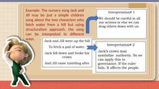 FORMALISM AND STRUCTURALISM APPROACH IN LITERATURE | PPTX