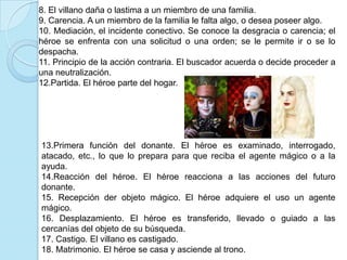 8. El villano daña o lastima a un miembro de una familia.9. Carencia. A un miembro de la familia le falta algo, o desea poseer algo.10. Mediación, el incidente conectivo. Se conoce la desgracia o carencia; el héroe se enfrenta con una solicitud o una orden; se le permite ir o se lo despacha.11. Principio de la acción contraria. El buscador acuerda o decide proceder a una neutralización.12.Partida. El héroe parte del hogar.13.Primera función del donante. El héroe es examinado, interrogado, atacado, etc., lo que lo prepara para que reciba el agente mágico o a la ayuda.14.Reacción del héroe. El héroe reacciona a las acciones del futuro donante.15. Recepción der objeto mágico. El héroe adquiere el uso un agente mágico.16. Desplazamiento. El héroe es transferido, llevado o guiado a las cercanías del objeto de su búsqueda.17. Castigo. El villano es castigado.18. Matrimonio. El héroe se casa y asciende al trono.