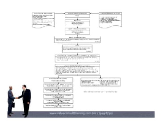 www.valueconsulttraining.com (021 7919 8730)
 