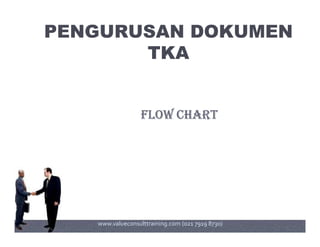 PENGURUSAN DOKUMEN
TKA
FLOW CHARTFLOW CHART
www.valueconsulttraining.com (021 7919 8730)
 