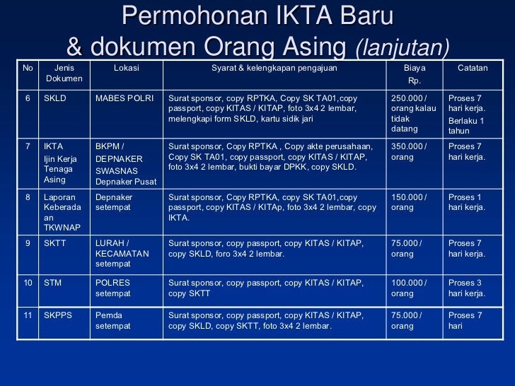 Formality Ijin Ijin Kerja Tkwnap