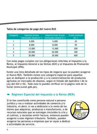 tabla de categorías de pago del nuevo rus

Con estos pagos cumples con tus obligaciones referidas al Impuesto a la
Renta, al Impuesto General a las Ventas (IGV) y al Impuesto de Promoción
Municipal (IPM).
Existe una lista detallada de los tipos de negocio que no pueden acogerse
al Nuevo RUS. También existe una categoría especial para aquellos
que se dediquen a la producción y a la comercialización de productos
agrícolas en mercados de abastos, según el listado del Apéndice I de la
Ley del IGV e ISC. Todo esto lo puedes verificar en la página web de la
Sunat (www.sunat.gob.pe).

Régimen Especial del Impuesto a la Renta (RER)
Si te has constituido como persona natural o persona
jurídica y vas a realizar actividades de comercio y/o
industria, es decir, si vas a dedicarte a la venta de los
bienes que adquieras, produzcas o manufactures, o de
recursos naturales que se extraigan (incluidos la cría y
el cultivo), y necesitas emitir factura, entonces puedes
acogerte a este régimen tributario. También, pueden
acogerse las personas o empresas que se vayan a dedicar
a actividades de servicio.
6

 