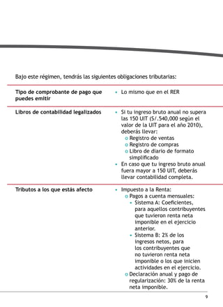 Bajo este régimen, tendrás las siguientes obligaciones tributarias:
tipo de comprobante de pago que
puedes emitir

• Lo mismo que en el RER

libros de contabilidad legalizados

• Si tu ingreso bruto anual no supera
las 150 UIT (S/.540,000 según el
valor de la UIT para el año 2010),
deberás llevar:
o Registro de ventas
o Registro de compras
o Libro de diario de formato
simplificado
• En caso que tu ingreso bruto anual
fuera mayor a 150 UIT, deberás
llevar contabilidad completa.

tributos a los que estás afecto

• Impuesto a la Renta:
o Pagos a cuenta mensuales:
• Sistema A: Coeficientes,
para aquellos contribuyentes
que tuvieron renta neta
imponible en el ejercicio
anterior.
• Sistema B: 2% de los
ingresos netos, para
los contribuyentes que
no tuvieron renta neta
imponible o los que inicien
actividades en el ejercicio.
o Declaración anual y pago de
regularización: 30% de la renta
neta imponible.
9

 