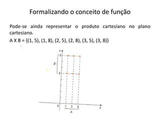 Formalizando o conceito de função
Pode-se ainda representar o produto cartesiano no plano
cartesiano.
A X B = {(1, 5), (1, 8), (2, 5), (2, 8), (3, 5), (3, 8)}
 