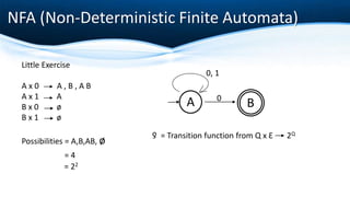 NFA (Non-Deterministic Finite Automata)
A B0
0, 1
ƍ = Transition function from Q x Ɛ 2Q
Little Exercise
A x 0 A , B , A B
A x 1 A
B x 0 ø
B x 1 ø
Possibilities = A,B,AB, ø
= 4
= 22
 