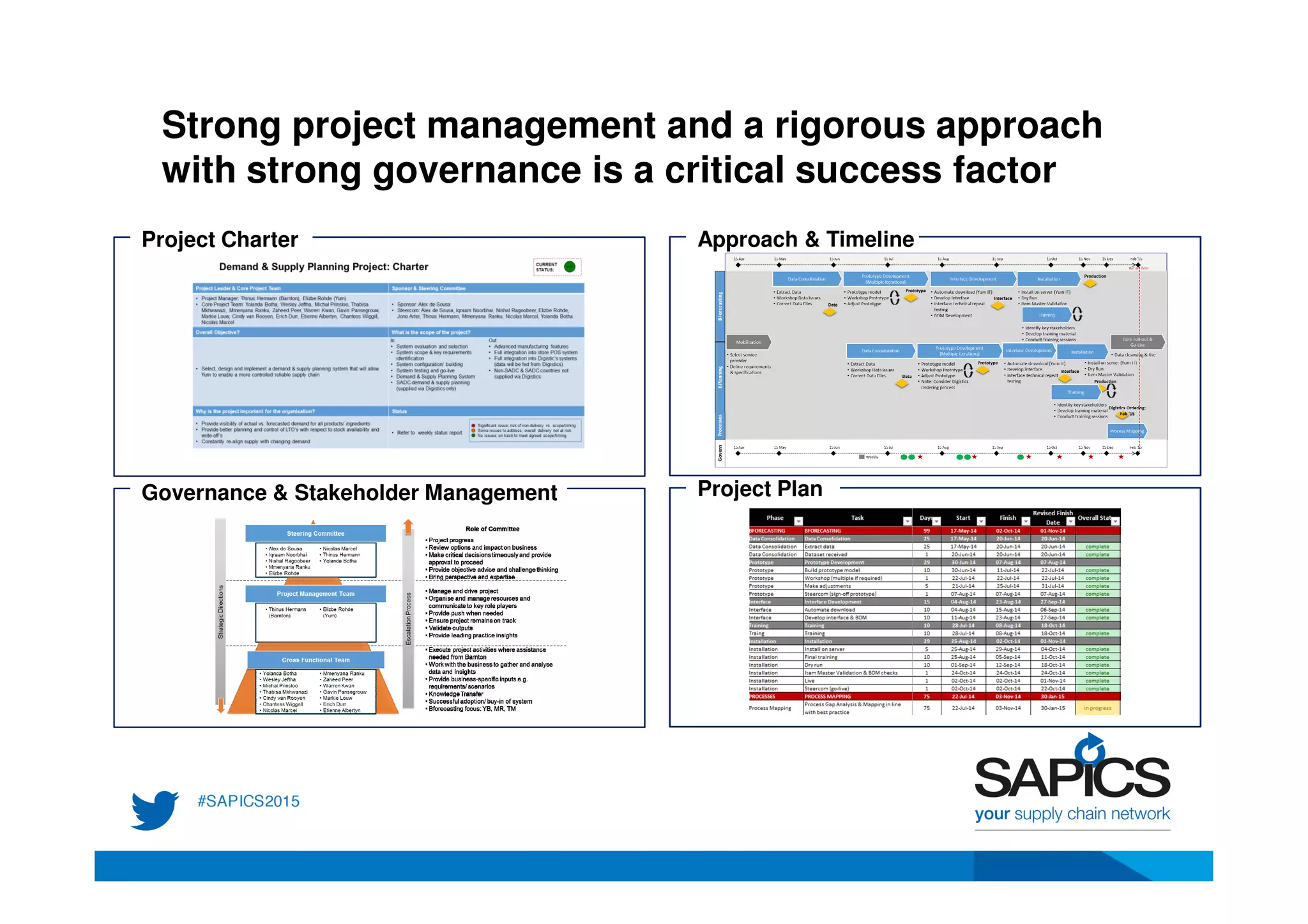 Strong project management and a rigorous approach
with strong governance is a critical success factor
20
Project Charter
Governance & Stakeholder Management
Approach & Timeline
Project Plan
 