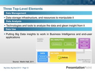 Three Top-Level Elements
 Data storage infrastructure, and resources to manipulate it
Big Data, Big Deal 2013  Page 12
Data Management
Data Analysis
 Technologies and tools to analyze the data and glean insight from it
Data Use
 Putting Big Data insights to work in Business Intelligence and end-user
applications
Source: Martin Hall, 2011
 