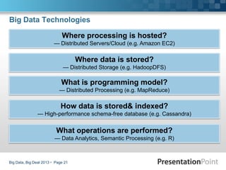 Big Data, Big Deal 2013  Page 21
Big Data Technologies
Where processing is hosted?
— Distributed Servers/Cloud (e.g. Amazon EC2)
Where data is stored?
— Distributed Storage (e.g. HadoopDFS)
What is programming model?
— Distributed Processing (e.g. MapReduce)
How data is stored& indexed?
— High-performance schema-free database (e.g. Cassandra)
What operations are performed?
— Data Analytics, Semantic Processing (e.g. R)
 