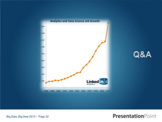 Big Data, Big Deal 2013  Page 32
 