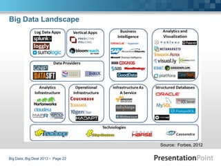 Big Data, Big Deal 2013  Page 22
Big Data Landscape
Source: Forbes, 2012
 