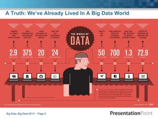A Truth: We„ve Already Lived In A Big Data World
Big Data, Big Deal 2013  Page 5
 