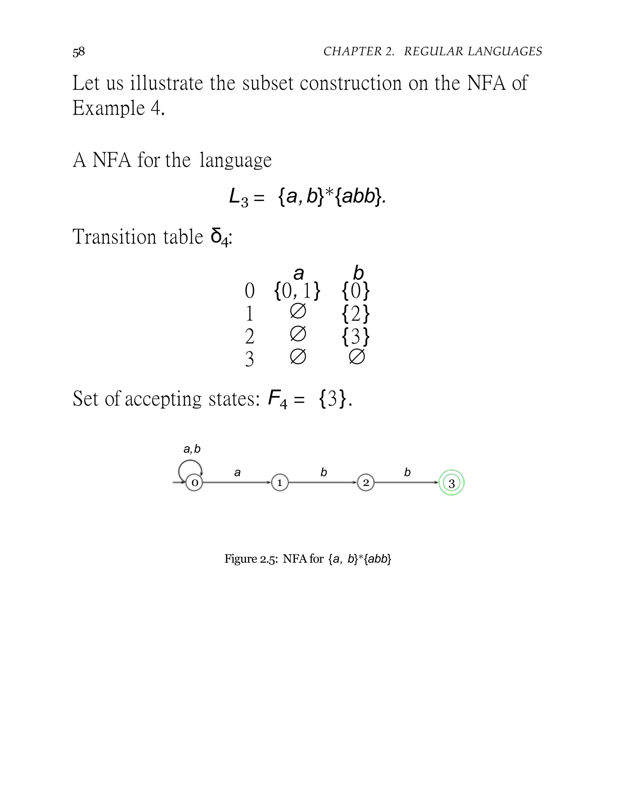 58 CHAPTER 2. REGULAR LANGUAGES
Let us illustrate the subset construction on the NFA of
Example 4.
A NFA for the language
L3 = {a,b}∗
{abb}.
Transition table δ4:
a b
0 {0, 1} {0}
1 ∅ {2}
2 ∅ {3}
3 ∅ ∅
Set of accepting states: F4 = {3}.
0 1 2 3
a b b
a,b
Figure 2.5: NFA for {a, b}∗{abb}
 