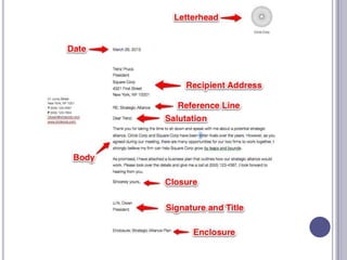Formal letter | PPTX