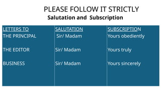 Comprehensive Guide to Writing Formal Letters with Examples and Tasks ...