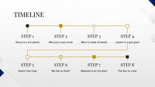 TIMELINE
STEP 1
Venus is a hot planet
STEP 2
Mercury is very small
STEP 3
Mars is made of basalt
STEP 4
Jupiter is a gas giant
STEP 5
Saturn has rings
STEP 6
We live on Earth
STEP 7
Neptune is an ice giant
STEP 8
The Sun is a star
 