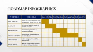 ROADMAP INFOGRAPHICS
INITIATIVE OBJECTIVE Jan Feb Mar Apr May Jun Jul Aug Sep Oct Nov Dec
Venus is very hot
Venus has a beautiful name and
is the second planet from the Sun
Earth has life
Earth is the beautiful planet on
which humans live
Mars is very cold
Despite being red, Mars is
actually a cold place
Jupiter is a gas giant
Jupiter is the biggest planet in
the Solar System
Saturn has rings
Saturn is a gas giant and has
several rings
Mercury is small
Mercury is the closest planet to
the Sun and the smallest one
 
