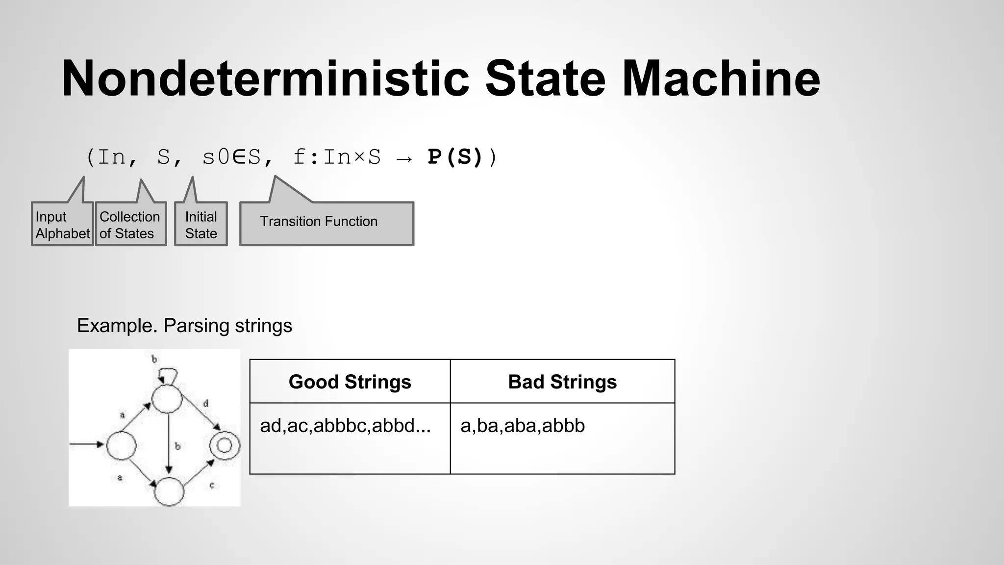Nondeterministic State Machine
(In, S, s0∈S, f:In×S → P(S))
Input
Alphabet
Collection
of States
Initial
State
Transition Function
Example. Parsing strings
Good Strings Bad Strings
ad,ac,abbbc,abbd... a,ba,aba,abbb
 