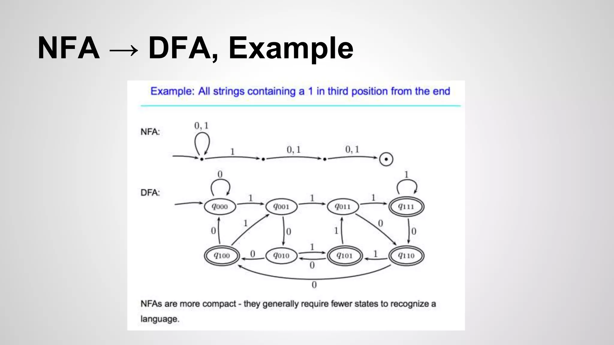 NFA → DFA, Example
 