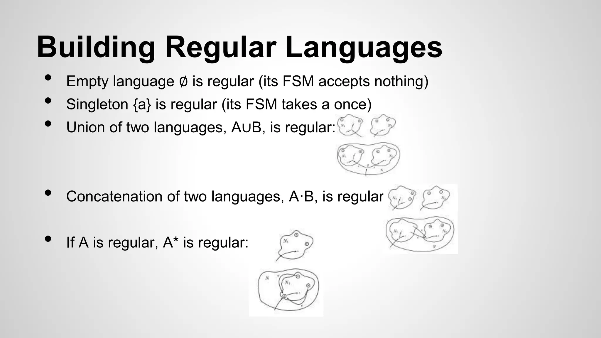 Building Regular Languages
• Empty language ∅ is regular (its FSM accepts nothing)
• Singleton {a} is regular (its FSM takes a once)
• Union of two languages, A∪B, is regular:
• Concatenation of two languages, A·B, is regular:
• If A is regular, A* is regular:
 