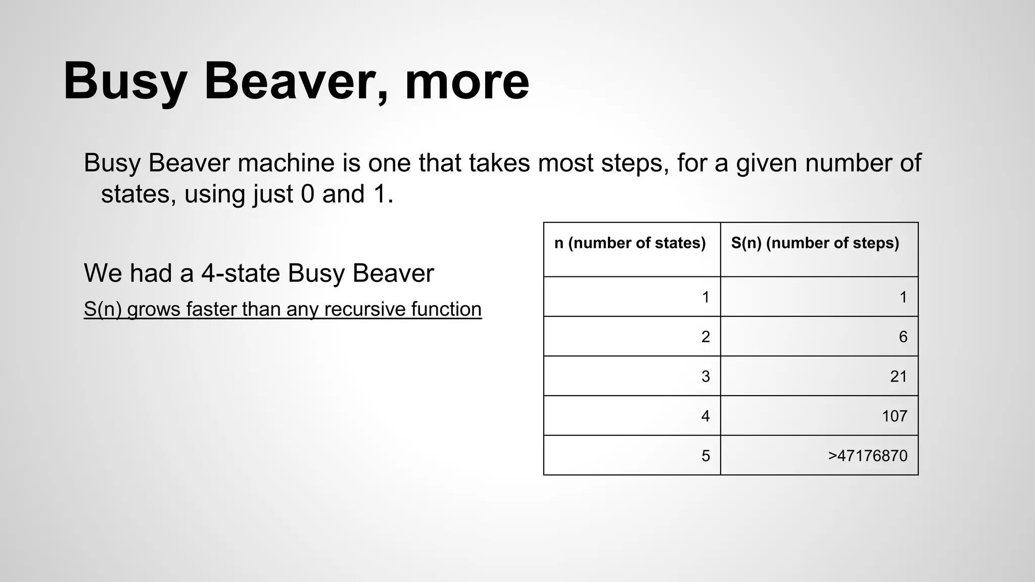 Busy Beaver, more
Busy Beaver machine is one that takes most steps, for a given number of
states, using just 0 and 1.
We had a 4-state Busy Beaver
S(n) grows faster than any recursive function
n (number of states) S(n) (number of steps)
1 1
2 6
3 21
4 107
5 >47176870
 