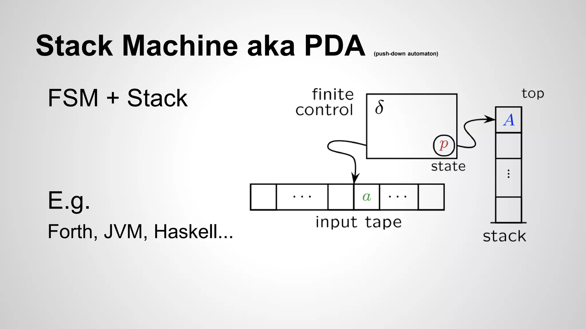 Stack Machine aka PDA (push-down automaton)
FSM + Stack
E.g.
Forth, JVM, Haskell...
 