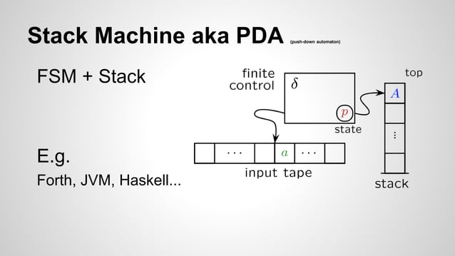 Formal methods 3 - languages and machines | PPT