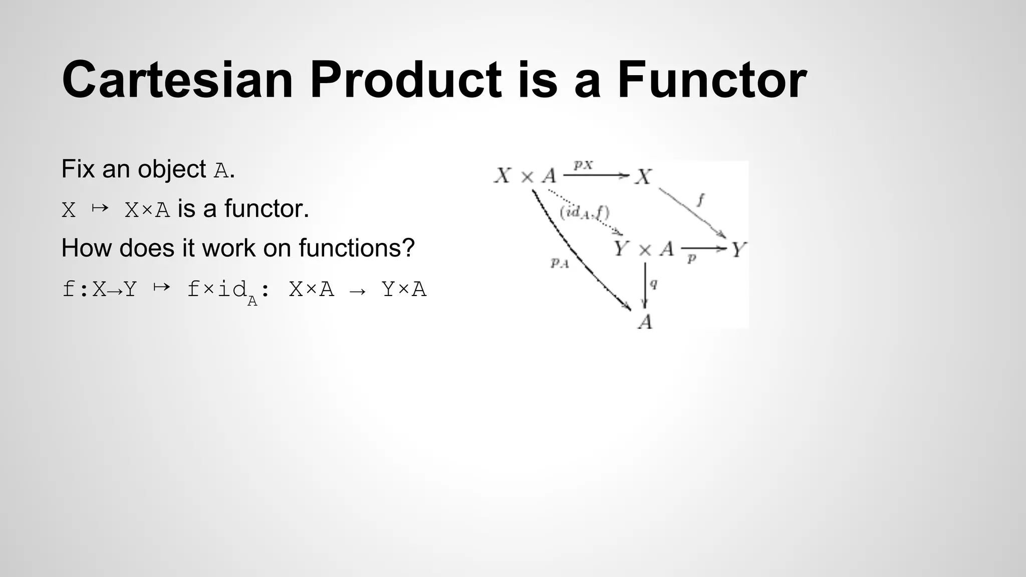 Cartesian Product is a Functor
Fix an object A.
X ↦ X×A is a functor.
How does it work on functions?
f:X→Y ↦ f×idA
: X×A → Y×A
 