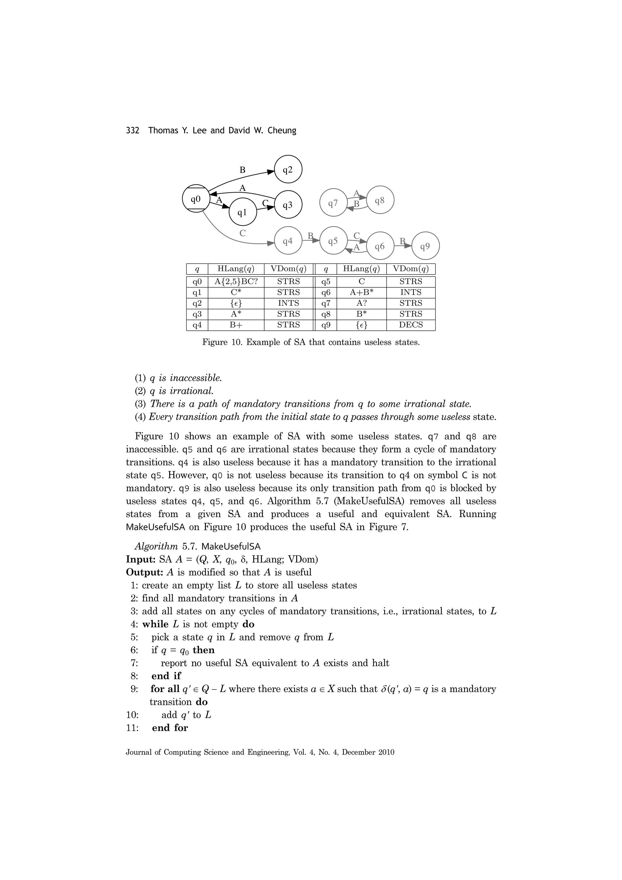 332 Thomas Y. Lee and David W. Cheung
Journal of Computing Science and Engineering, Vol. 4, No. 4, December 2010
(1) q is inaccessible.
(2) q is irrational.
(3) There is a path of mandatory transitions from q to some irrational state.
(4) Every transition path from the initial state to q passes through some useless state.
Figure 10 shows an example of SA with some useless states. q7 and q8 are
inaccessible. q5 and q6 are irrational states because they form a cycle of mandatory
transitions. q4 is also useless because it has a mandatory transition to the irrational
state q5. However, q0 is not useless because its transition to q4 on symbol C is not
mandatory. q9 is also useless because its only transition path from q0 is blocked by
useless states q4, q5, and q6. Algorithm 5.7 (MakeUsefulSA) removes all useless
states from a given SA and produces a useful and equivalent SA. Running
MakeUsefulSA on Figure 10 produces the useful SA in Figure 7.
Algorithm 5.7. MakeUsefulSA
Input: SA A = (Q, X, q0, δ, HLang; VDom)
Output: A is modified so that A is useful
1: create an empty list L to store all useless states
2: find all mandatory transitions in A
3: add all states on any cycles of mandatory transitions, i.e., irrational states, to L
4: while L is not empty do
5: pick a state q in L and remove q from L
6: if q = q0 then
7: report no useful SA equivalent to A exists and halt
8: end if
9: for all q' ∈ Q − L where there exists a ∈ X such that δ (q', a) = q is a mandatory
transition do
10: add q' to L
11: end for
Figure 10. Example of SA that contains useless states.
 