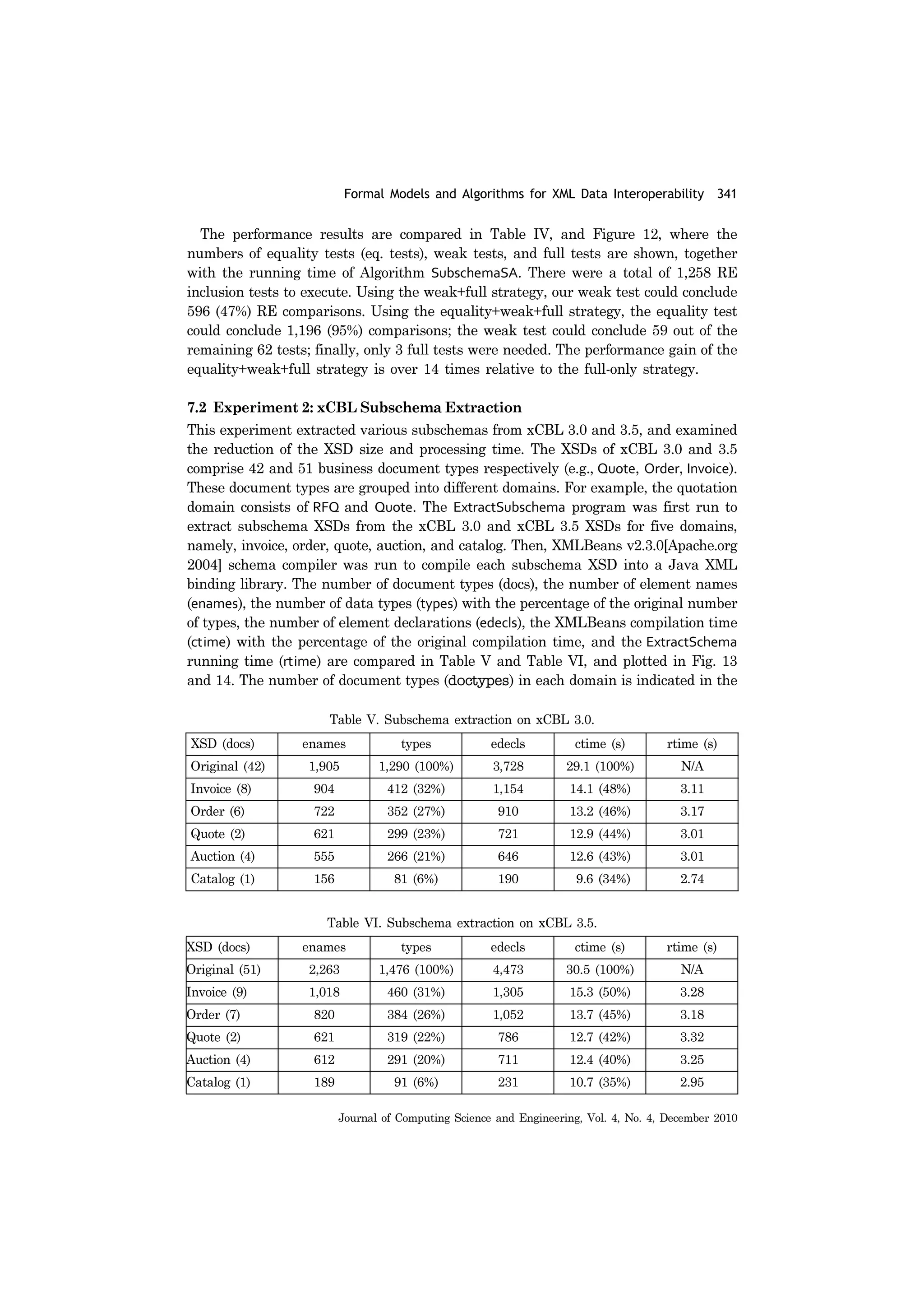 Formal Models and Algorithms for XML Data Interoperability 341
Journal of Computing Science and Engineering, Vol. 4, No. 4, December 2010
The performance results are compared in Table IV, and Figure 12, where the
numbers of equality tests (eq. tests), weak tests, and full tests are shown, together
with the running time of Algorithm SubschemaSA. There were a total of 1,258 RE
inclusion tests to execute. Using the weak+full strategy, our weak test could conclude
596 (47%) RE comparisons. Using the equality+weak+full strategy, the equality test
could conclude 1,196 (95%) comparisons; the weak test could conclude 59 out of the
remaining 62 tests; finally, only 3 full tests were needed. The performance gain of the
equality+weak+full strategy is over 14 times relative to the full-only strategy.
7.2 Experiment 2: xCBL Subschema Extraction
This experiment extracted various subschemas from xCBL 3.0 and 3.5, and examined
the reduction of the XSD size and processing time. The XSDs of xCBL 3.0 and 3.5
comprise 42 and 51 business document types respectively (e.g., Quote, Order, Invoice).
These document types are grouped into different domains. For example, the quotation
domain consists of RFQ and Quote. The ExtractSubschema program was first run to
extract subschema XSDs from the xCBL 3.0 and xCBL 3.5 XSDs for five domains,
namely, invoice, order, quote, auction, and catalog. Then, XMLBeans v2.3.0[Apache.org
2004] schema compiler was run to compile each subschema XSD into a Java XML
binding library. The number of document types (docs), the number of element names
(enames), the number of data types (types) with the percentage of the original number
of types, the number of element declarations (edecls), the XMLBeans compilation time
(ctime) with the percentage of the original compilation time, and the ExtractSchema
running time (rtime) are compared in Table V and Table VI, and plotted in Fig. 13
and 14. The number of document types (doctypes) in each domain is indicated in the
Table V. Subschema extraction on xCBL 3.0.
XSD (docs) enames types edecls ctime (s) rtime (s)
Original (42) 1,905 1,290 (100%) 3,728 29.1 (100%) N/A
Invoice (8) 904 412 (32%) 1,154 14.1 (48%) 3.11
Order (6) 722 352 (27%) 910 13.2 (46%) 3.17
Quote (2) 621 299 (23%) 721 12.9 (44%) 3.01
Auction (4) 555 266 (21%) 646 12.6 (43%) 3.01
Catalog (1) 156 81 (6%) 190 9.6 (34%) 2.74
Table VI. Subschema extraction on xCBL 3.5.
XSD (docs) enames types edecls ctime (s) rtime (s)
Original (51) 2,263 1,476 (100%) 4,473 30.5 (100%) N/A
Invoice (9) 1,018 460 (31%) 1,305 15.3 (50%) 3.28
Order (7) 820 384 (26%) 1,052 13.7 (45%) 3.18
Quote (2) 621 319 (22%) 786 12.7 (42%) 3.32
Auction (4) 612 291 (20%) 711 12.4 (40%) 3.25
Catalog (1) 189 91 (6%) 231 10.7 (35%) 2.95
 