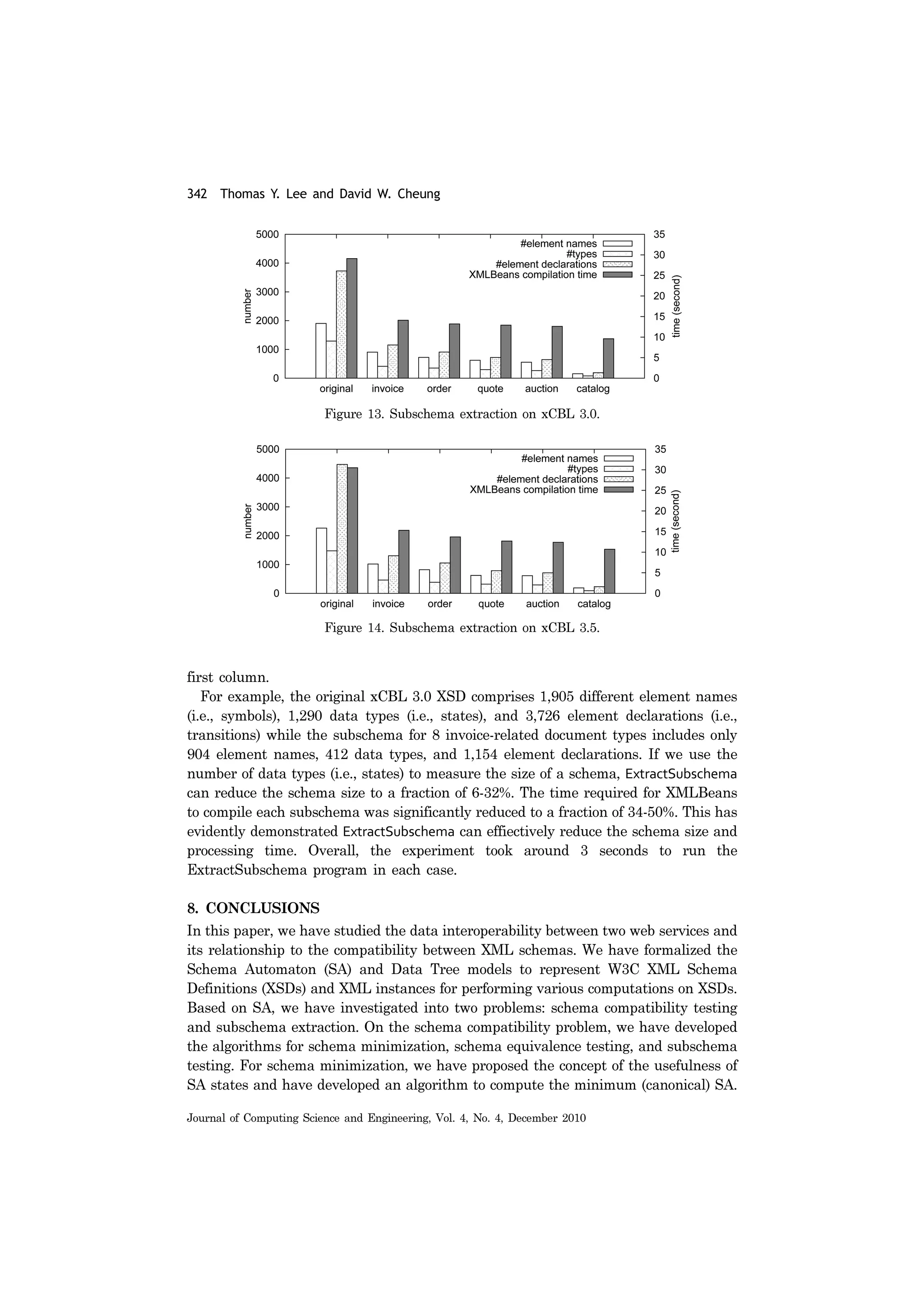342 Thomas Y. Lee and David W. Cheung
Journal of Computing Science and Engineering, Vol. 4, No. 4, December 2010
first column.
For example, the original xCBL 3.0 XSD comprises 1,905 different element names
(i.e., symbols), 1,290 data types (i.e., states), and 3,726 element declarations (i.e.,
transitions) while the subschema for 8 invoice-related document types includes only
904 element names, 412 data types, and 1,154 element declarations. If we use the
number of data types (i.e., states) to measure the size of a schema, ExtractSubschema
can reduce the schema size to a fraction of 6-32%. The time required for XMLBeans
to compile each subschema was significantly reduced to a fraction of 34-50%. This has
evidently demonstrated ExtractSubschema can effiectively reduce the schema size and
processing time. Overall, the experiment took around 3 seconds to run the
ExtractSubschema program in each case.
8. CONCLUSIONS
In this paper, we have studied the data interoperability between two web services and
its relationship to the compatibility between XML schemas. We have formalized the
Schema Automaton (SA) and Data Tree models to represent W3C XML Schema
Definitions (XSDs) and XML instances for performing various computations on XSDs.
Based on SA, we have investigated into two problems: schema compatibility testing
and subschema extraction. On the schema compatibility problem, we have developed
the algorithms for schema minimization, schema equivalence testing, and subschema
testing. For schema minimization, we have proposed the concept of the usefulness of
SA states and have developed an algorithm to compute the minimum (canonical) SA.
Figure 13. Subschema extraction on xCBL 3.0.
Figure 14. Subschema extraction on xCBL 3.5.
 
