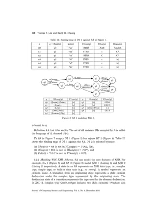 328 Thomas Y. Lee and David W. Cheung
Journal of Computing Science and Engineering, Vol. 4, No. 4, December 2010
is bound to q.
Definition 4.4. Let A be an SA. The set of all instance DTs accepted by A is called
the language of A, denoted L (A).
Th SA in Figure 7 accepts DT 1 (Figure 3) but rejects DT 2 (Figure 4). Table III
shows the binding map of DT 1 against the SA. DT 2 is rejected because:
(1) CSeq(n0) = AB is not in HLang(q0) = L (A{2, 5}B),
(2) CSeq(n1) = BCC is not in HLang(q1) = L (C*), and
(3) Val(n2) = “3.14” is not in VDom(q2) = INTS.
4.2.2 Modeling W3C XML Schema. SA can model the core features of XSD. For
example, SA 1 (Figure 8) and SA 2 (Figure 9) model XSD 1 (Listing 1) and XSD 2
(Listing 2) respectively. A state in an SA represents an XSD data type, i.e., complex
type, simple type, or built-in data type (e.g., xs : string). A symbol represents an
element name. A transition from an originating state represents a child element
declaration under the complex type represented by this originating state. The
destination state of a transition represents the type used by the element declaration.
In XSD 2, complex type OrderLineType declares two child elements <Product> and
Table III. Binding map of DT 1 against SA in Figure 7.
n q = Bind(n) Val(n) VDom(q) CSeq(n) HLang(q)
n0 q0 “us” STRS AAB A{2,5}B
n1 q1 “ny” STRS ε C*
n2 q1 “ca” STRS C C*
n3 q2 “50” INTS ε {ε}
n4 q3 “sf” STRS ε {ε}
n5 q3 “la” STRS ε {ε}
Figure 8. SA 1 modeling XSD 1.
 