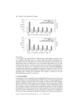 342 Thomas Y. Lee and David W. Cheung
Journal of Computing Science and Engineering, Vol. 4, No. 4, December 2010
first column.
For example, the original xCBL 3.0 XSD comprises 1,905 different element names
(i.e., symbols), 1,290 data types (i.e., states), and 3,726 element declarations (i.e.,
transitions) while the subschema for 8 invoice-related document types includes only
904 element names, 412 data types, and 1,154 element declarations. If we use the
number of data types (i.e., states) to measure the size of a schema, ExtractSubschema
can reduce the schema size to a fraction of 6-32%. The time required for XMLBeans
to compile each subschema was significantly reduced to a fraction of 34-50%. This has
evidently demonstrated ExtractSubschema can effiectively reduce the schema size and
processing time. Overall, the experiment took around 3 seconds to run the
ExtractSubschema program in each case.
8. CONCLUSIONS
In this paper, we have studied the data interoperability between two web services and
its relationship to the compatibility between XML schemas. We have formalized the
Schema Automaton (SA) and Data Tree models to represent W3C XML Schema
Definitions (XSDs) and XML instances for performing various computations on XSDs.
Based on SA, we have investigated into two problems: schema compatibility testing
and subschema extraction. On the schema compatibility problem, we have developed
the algorithms for schema minimization, schema equivalence testing, and subschema
testing. For schema minimization, we have proposed the concept of the usefulness of
SA states and have developed an algorithm to compute the minimum (canonical) SA.
Figure 13. Subschema extraction on xCBL 3.0.
Figure 14. Subschema extraction on xCBL 3.5.
 