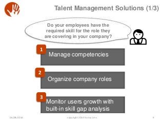 Talent Management Solutions (1/3)
Do your employees have the
required skill for the role they
are covering in your company...