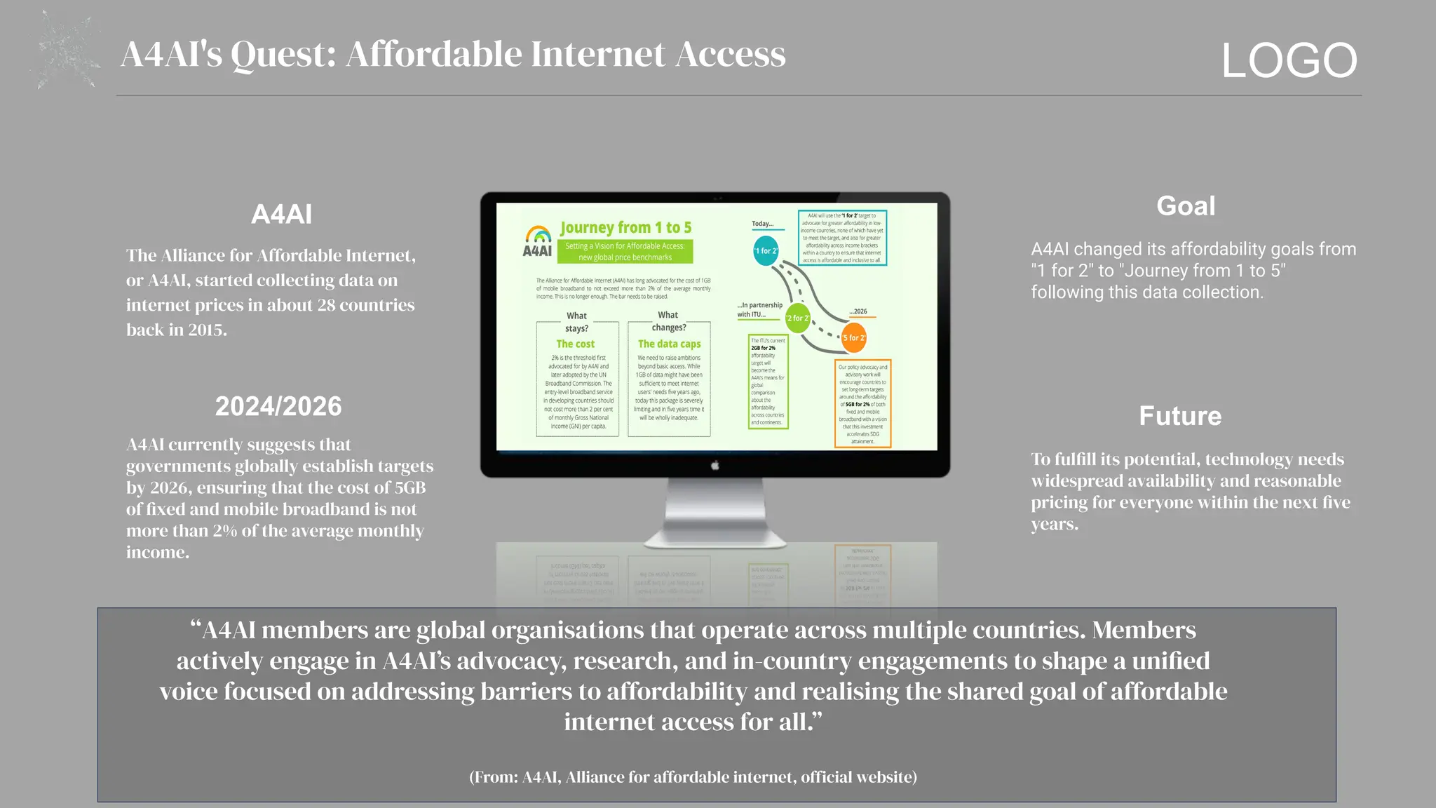 LOGO
A4AI's Quest: Affordable Internet Access
The Alliance for Affordable Internet,
or A4AI, started collecting data on
internet prices in about 28 countries
back in 2015.
A4AI
A4AI currently suggests that
governments globally establish targets
by 2026, ensuring that the cost of 5GB
of fixed and mobile broadband is not
more than 2% of the average monthly
income.
2024/2026
A4AI changed its affordability goals from
"1 for 2" to "Journey from 1 to 5"
following this data collection.
Goal
To fulfill its potential, technology needs
widespread availability and reasonable
pricing for everyone within the next five
years.
Future
“A4AI members are global organisations that operate across multiple countries. Members
actively engage in A4AI’s advocacy, research, and in-country engagements to shape a unified
voice focused on addressing barriers to affordability and realising the shared goal of affordable
internet access for all.”
(From: A4AI, Alliance for affordable internet, official website)
 
