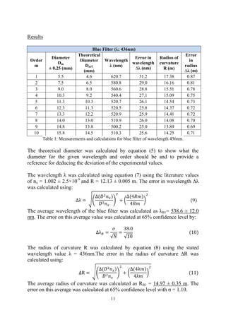 LABORATORY MANUAL FOR NEWTON'S RING METHOD