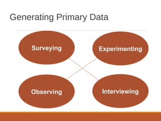 Generating Primary Data
Surveying
InterviewingObserving
Experimenting
 