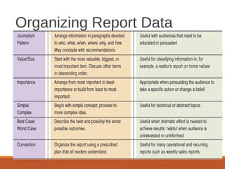 Organizing Report Data
 