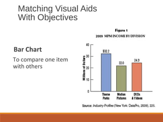 Matching Visual Aids
With Objectives
Bar Chart
To compare one item
with others
2009
 