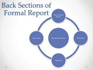 Back Sections of
Formal Report
Recommendations
End of Formal
Report
References
Appendix
Conclusions
 