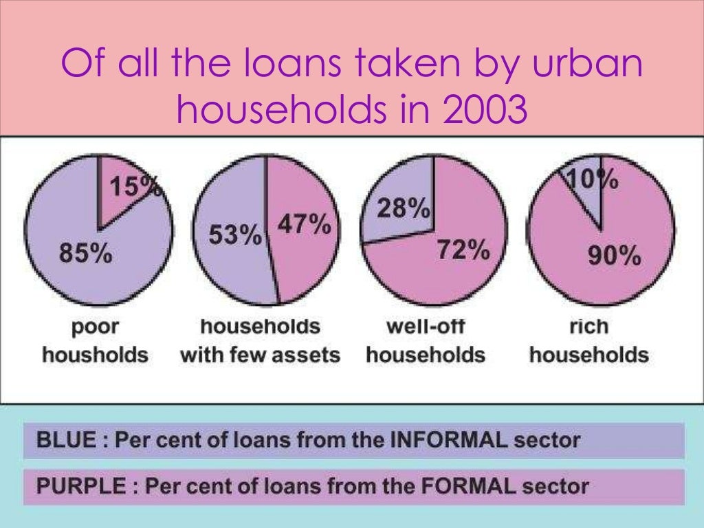 Formal Sector Credit In India