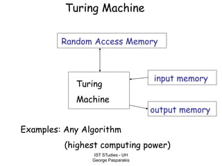 IST STudies - UH
George Pasparakis
input memory
output memory
Random Access Memory
Turing
Machine
Turing Machine
Examples: Any Algorithm
(highest computing power)
 