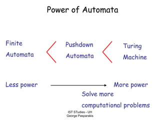 IST STudies - UH
George Pasparakis
Finite
Automata
Pushdown
Automata
Turing
Machine
Power of Automata
Less power More power
Solve more
computational problems
 