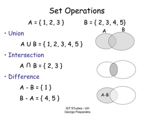 IST STudies - UH
George Pasparakis
Set Operations
A = { 1, 2, 3 } B = { 2, 3, 4, 5}
• Union
A U B = { 1, 2, 3, 4, 5 }
• Intersection
A B = { 2, 3 }
• Difference
A - B = { 1 }
B - A = { 4, 5 }
U
A B
A-B
 