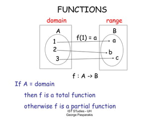 IST STudies - UH
George Pasparakis
FUNCTIONS
domain
1
2
3
a
b
c
range
f : A -> B
A B
If A = domain
then f is a total function
otherwise f is a partial function
f(1) = a
 