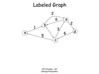 IST STudies - UH
George Pasparakis
Labeled Graph
a
b
c
d
e
1 3
5
6
2
6
2
 