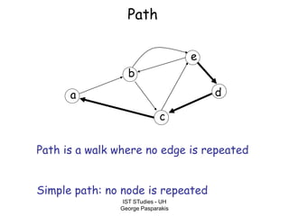 IST STudies - UH
George Pasparakis
Path
a
b
c
d
e
Path is a walk where no edge is repeated
Simple path: no node is repeated
 