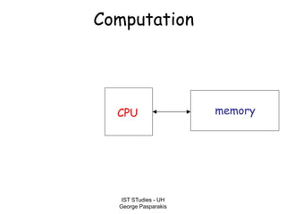 IST STudies - UH
George Pasparakis
Computation
CPU memory
 